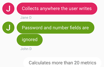 A chat application with the keyboard open and the written sentences displayed: Collects anywhere the user writes, Password and number fields are ignored, calculates more than 20 metrics