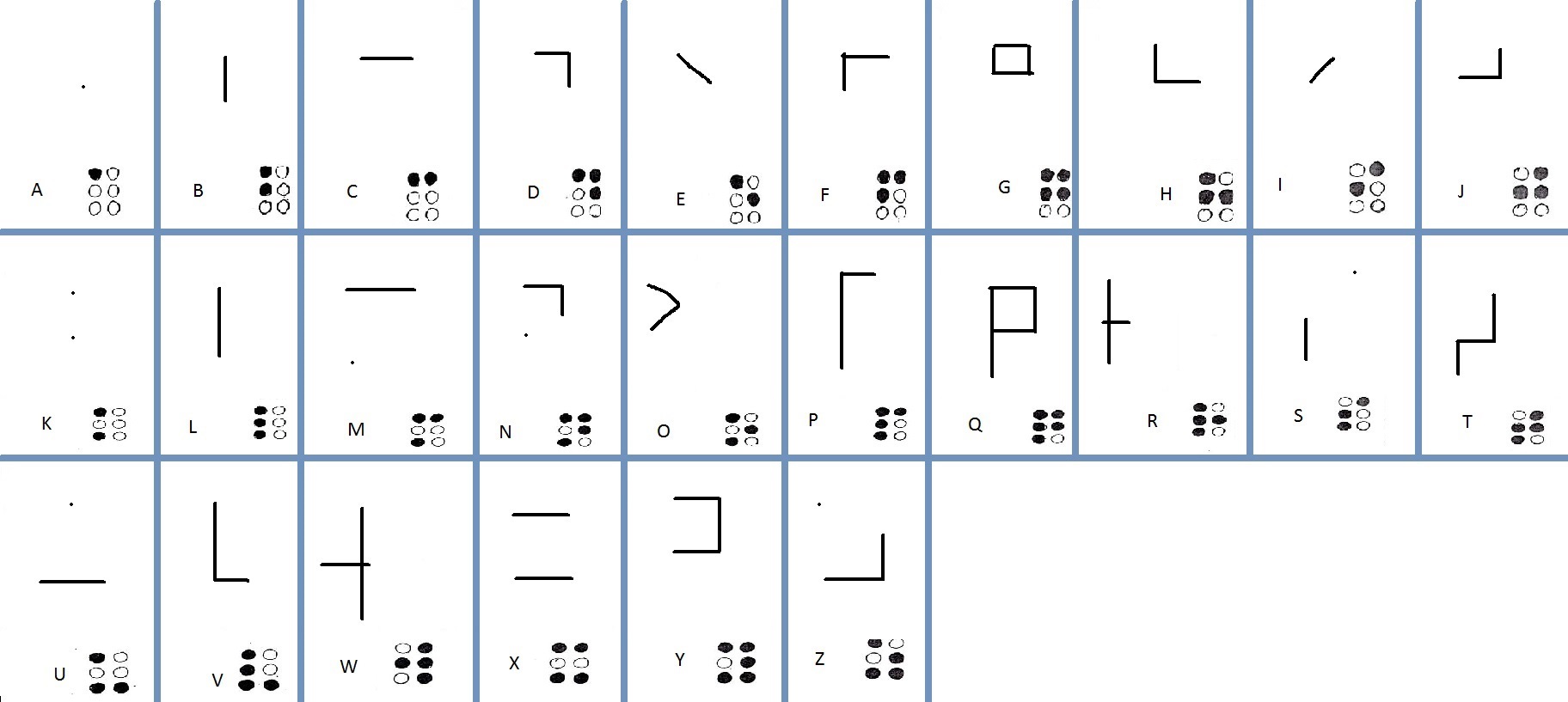 Braille alphabet with the corresponding shape for each letter