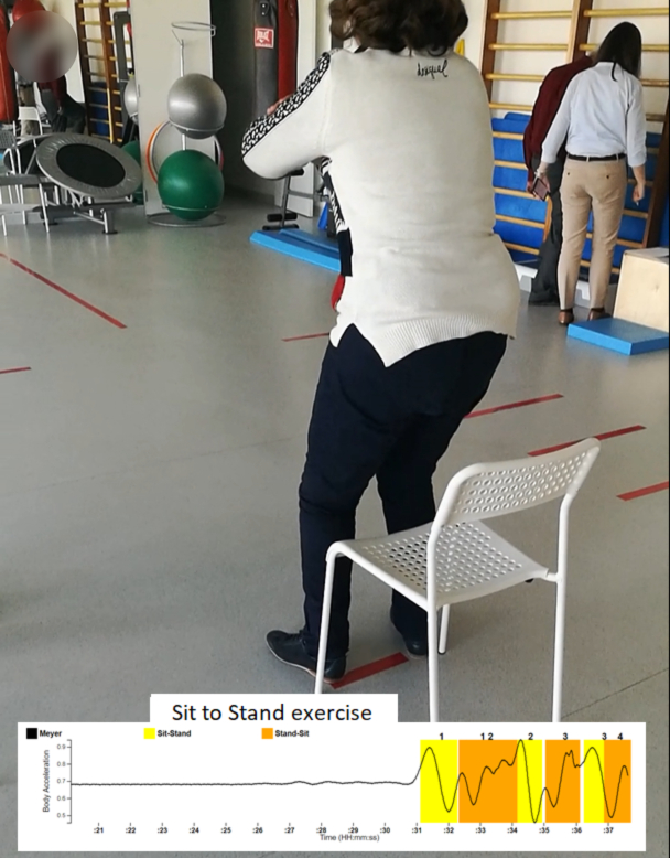 An example of a clinicial assessment, sit to stand exercise